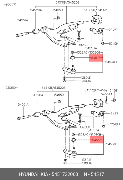 BURDUF PIVOT