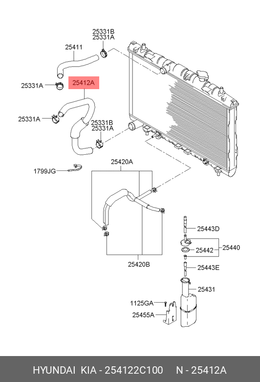FURTUN RADIATOR INF