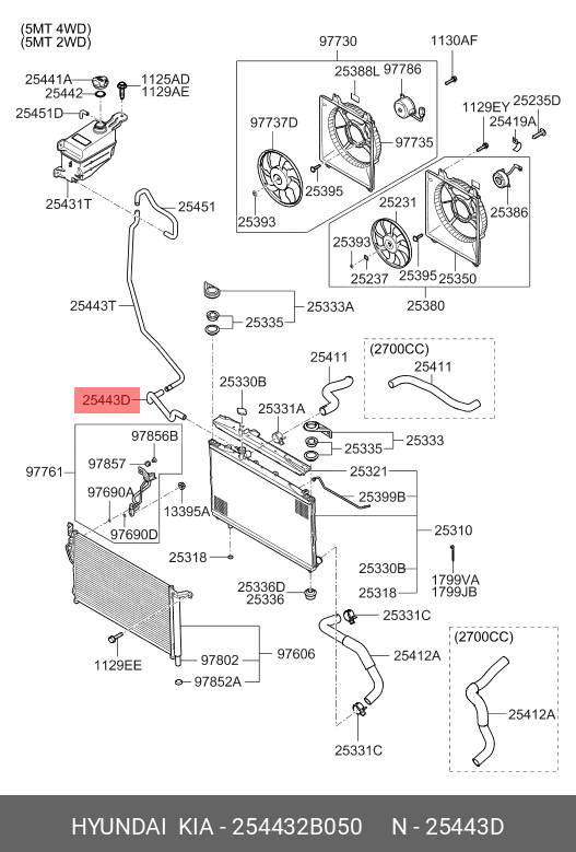 FURTUN RADIATOR