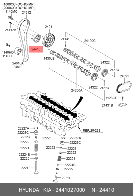 INTINZATOR CUREA DISTRIBUTIE