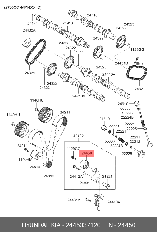 INTINZATOR CUREA DISTRIBUTIE