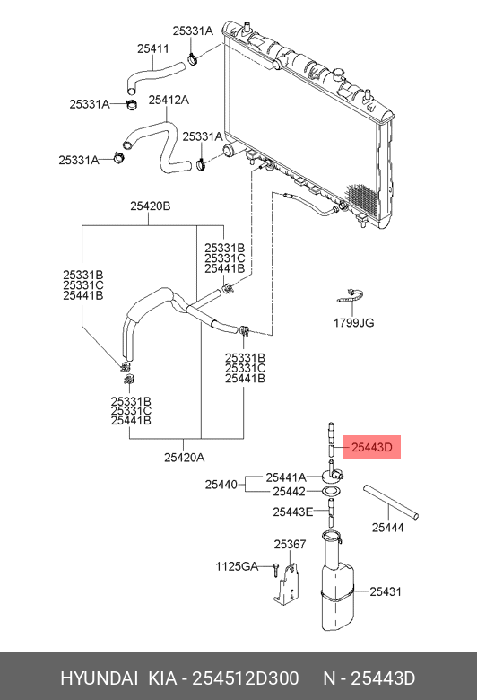 FURTUN RADIATOR HY
