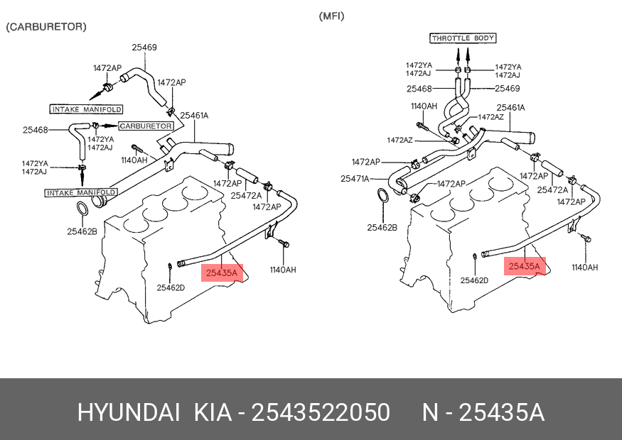 CONDUCTA  BYPASS
