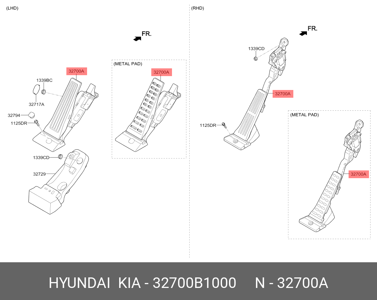 PEDALA ACCELERATIE