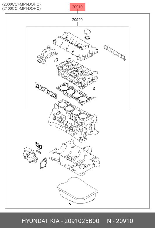 SET GARNITURI MOTOR *