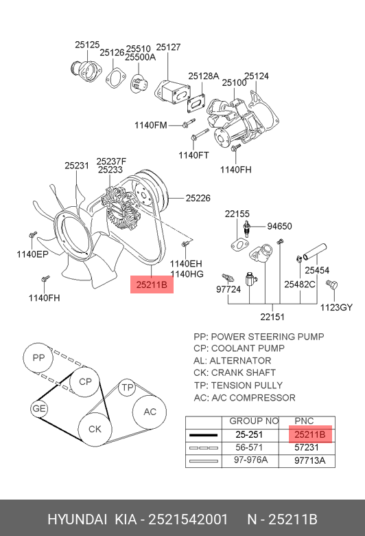 CUREA ALTERNATOR - MODEL FARA ABS